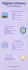 design professional study notes and PPT in canva