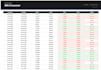 backtest your trading strategy in python