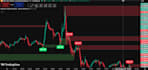 create a custom indicator with signals for tradingview