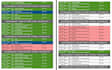 do film budget, schedule and script breakdown on movie magic