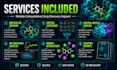 do molecular docking, virtual screening and MD simulation