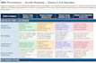 be your business operations manager