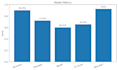 build a machine learning prediction model