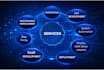 be your senior full stack developer for ai web application saas website