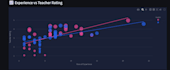 do python data analysis and create interactive dashboard