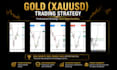 teach you a profitable gold trading strategy