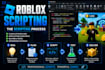 create a professional roblox scripting and lua game development for roblox games