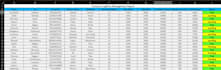 do excel data entry reports and spreadsheets