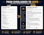 write an ats nursing resume that gets you hired fast