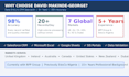 do accurate data entry and salesforce CRM data management