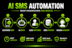 build ai SMS automation using twilio and openai