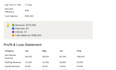 prepare budgeting and cash flow forecast for smes