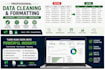 sql queries, database analysis, and data cleaning