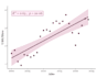 analyse your data and feed you insights