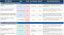 do your project tracking and status reporting