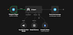 agents optionally with ai models that automate tasks
