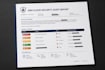 do a professional AWS cloud security audit and risk assessment