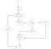 design , srs document , UI , wireframe for website