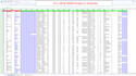 provide targeted b2b lead generation and verified email list