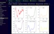 create machine learning models