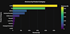 clean, analyze, and visualize your data professionally
