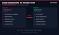 fix, finish, and deploy your vibe coded app to production
