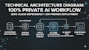 build local ai agents and custom automation tools using ollama and fastapi