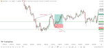 candle closed and retest trading strategy