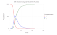 create scientific computing and simulations in julia