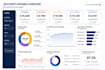 create professionals dashboards and reports in power bi