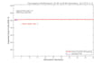 implement and reproduce matlab research papers simulations