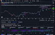 code coinbase thinkorswim binance trading bot, tradingview pinescript, bybit bot