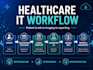 plan his lis pacs and medical software integration