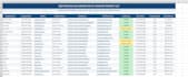 provide targeted b2b leads with verified email addresses