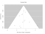 do medical data analysis and meta analysis using r