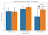analyze social science data using python