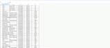 do erp data entries