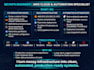 be your devops engineer for AWS, cicd, terraform, ansible, docker and kubernetes