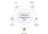 build custom dynamics 365 plugins,power automate workflows