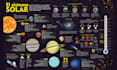 design professional infographics, data charts
