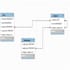 create database projects in mysql and ms access