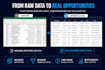 find verified b2b leads and potential clients using web research, google maps,