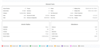 create an interactive periodic table webpage