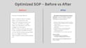 write sops, process guides and technical documentation