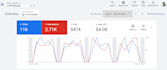 manage and optimize your google pmax ads campaigns