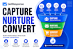 create a complete sales funnel in getresponse