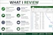 review and improve your microsoft project schedule
