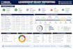 create an executive project roadmap and master schedule