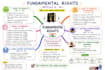 create study notes and educational content for students