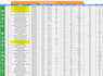 do keyword gap analysis and competitor SEO audit